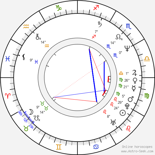 Tamás Sas birth chart, biography, wikipedia 2023, 2024