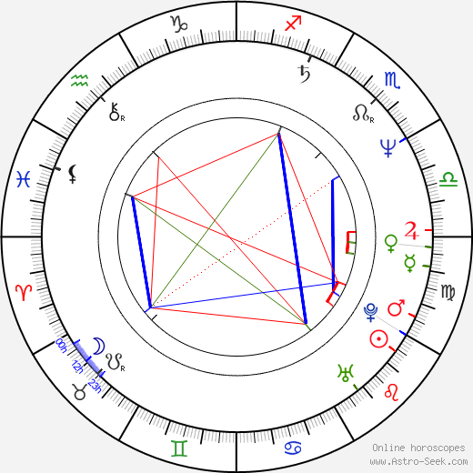 Tamás Sas birth chart, Tamás Sas astro natal horoscope, astrology