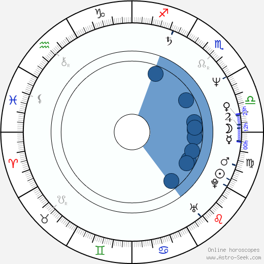 Táňa Radeva wikipedia, biography, birth chart, instagram Táňa Radeva wikipedia, horoscope, astrology, instagram