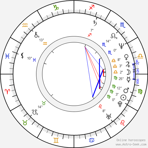 Táňa Radeva birth chart, biography, wikipedia 2023, 2024