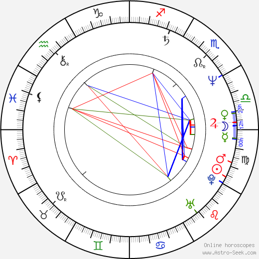 Táňa Radeva birth chart, Táňa Radeva astro natal horoscope, astrology