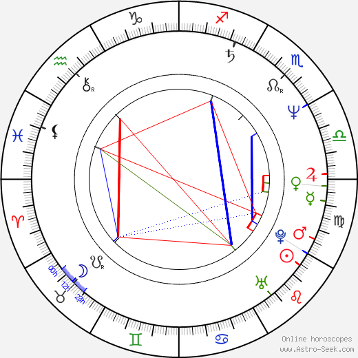 Howie Mandel Birth Chart