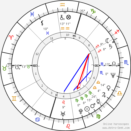 Tom Candiotti birth chart, biography, wikipedia 2023, 2024