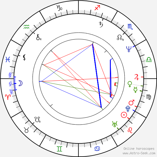 Tony Moran birth chart, Tony Moran astro natal horoscope, astrology