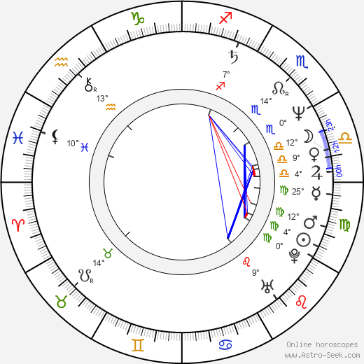 Weiwei Ai birth chart, biography, wikipedia 2022, 2023