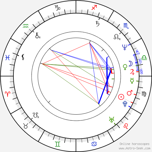 Weiwei Ai birth chart, Weiwei Ai astro natal horoscope, astrology