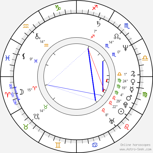 Željko Ivanek birth chart, biography, wikipedia 2024, 2025
