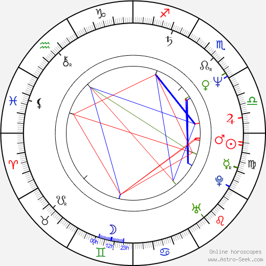 Alan B. Bursteen birth chart, Alan B. Bursteen astro natal horoscope, astrology