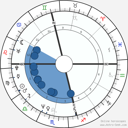 Alannah Currie horoscope, astrology, sign, zodiac, date of birth, instagram