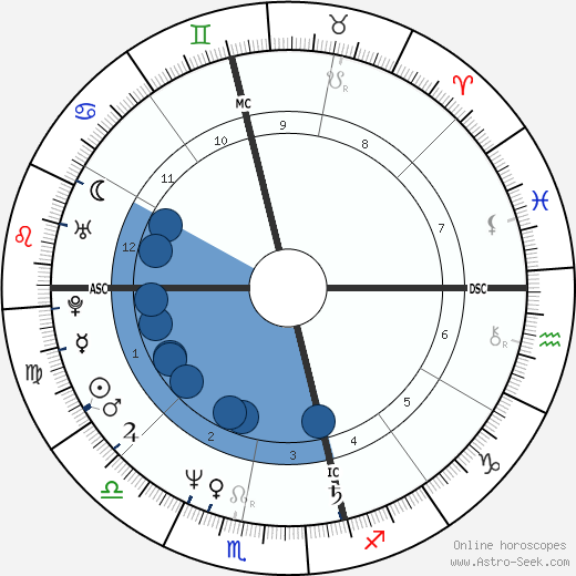 Alannah Currie wikipedia, biography, birth chart, instagram Alannah Currie wikipedia, horoscope, astrology, instagram