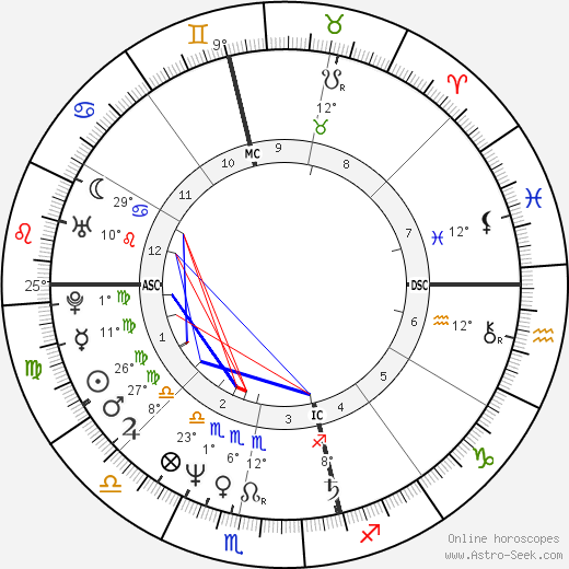 Alannah Currie birth chart, biography, wikipedia 2023, 2024