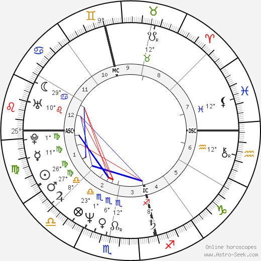 Alannah Currie birth chart, biography, wikipedia 2024, 2025
