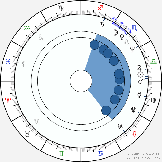 Aldo Patriciello horoscope, astrology, sign, zodiac, date of birth, instagram