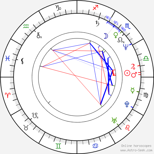 Aldo Patriciello birth chart, Aldo Patriciello astro natal horoscope, astrology