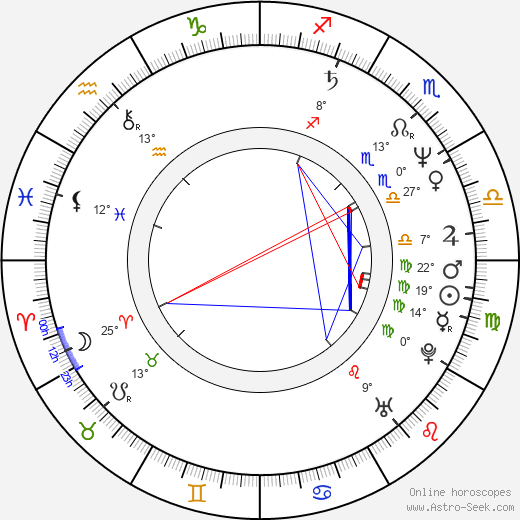 Alexandra Delli Colli birth chart, biography, wikipedia 2024, 2025