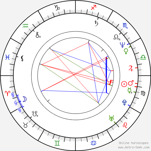 Alexandra Delli Colli birth chart, Alexandra Delli Colli astro natal horoscope, astrology
