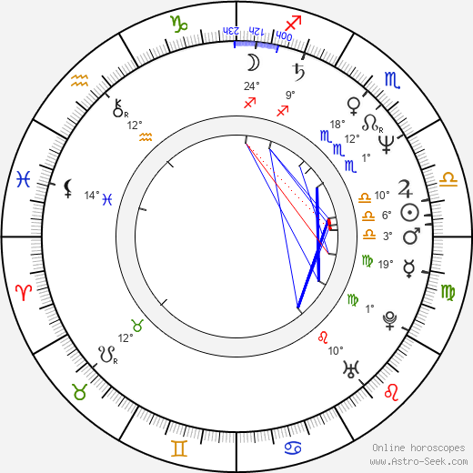 Andrew Dice Clay birth chart, biography, wikipedia 2022, 2023