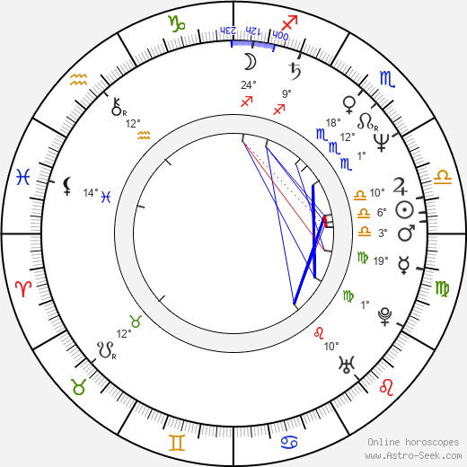 Andrew Dice Clay birth chart, biography, wikipedia 2024, 2025