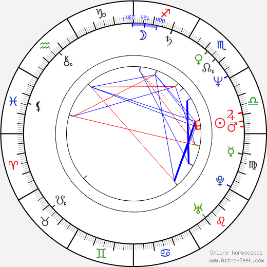 Andrew Dice Clay birth chart, Andrew Dice Clay astro natal horoscope, astrology