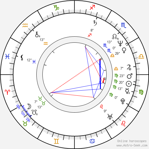 Ann Talman birth chart, biography, wikipedia 2024, 2025