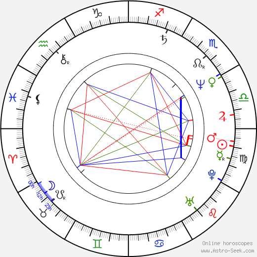 Ann Talman birth chart, Ann Talman astro natal horoscope, astrology