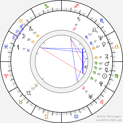 Antonín Kaška birth chart, biography, wikipedia 2023, 2024