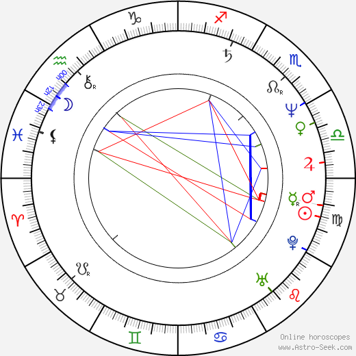 Antonín Kaška birth chart, Antonín Kaška astro natal horoscope, astrology