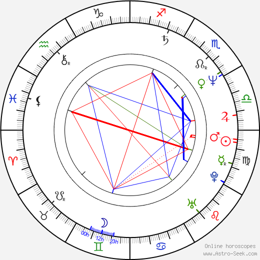 Assumpta Serna birth chart, Assumpta Serna astro natal horoscope, astrology