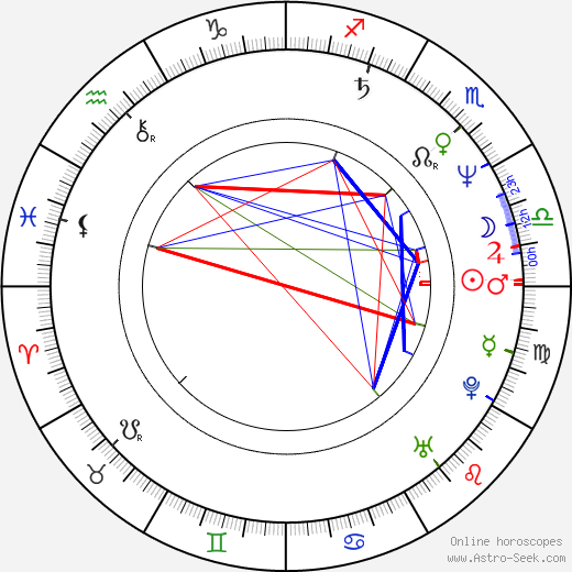 Brad Bird birth chart, Brad Bird astro natal horoscope, astrology