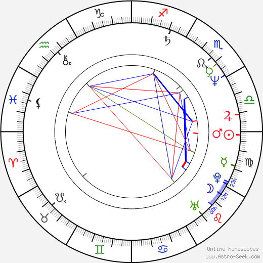 Branko Schmidt birth chart, Branko Schmidt astro natal horoscope, astrology