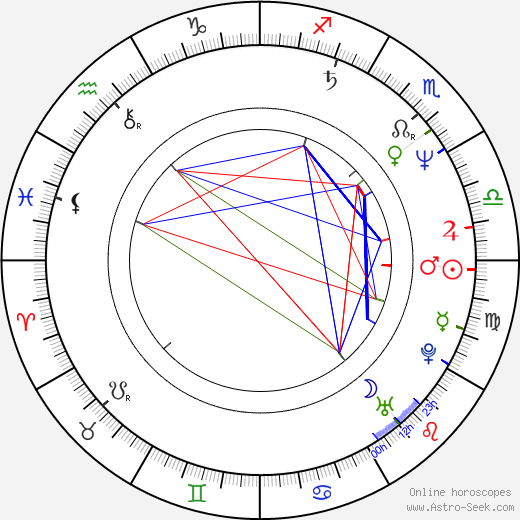 Carl Lang birth chart, Carl Lang astro natal horoscope, astrology