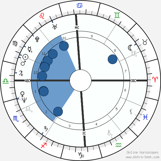Carole Vareille wikipedia, biography, birth chart, instagram Carole Vareille wikipedia, horoscope, astrology, instagram
