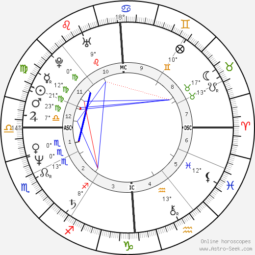 Carole Vareille birth chart, biography, wikipedia 2022, 2023