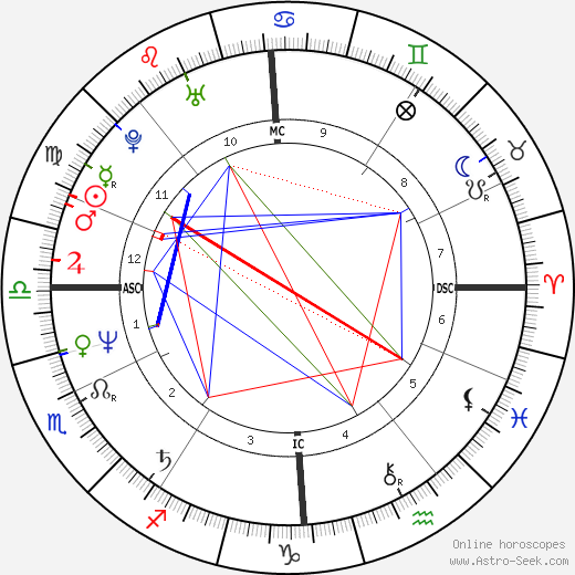 Carole Vareille birth chart, Carole Vareille astro natal horoscope, astrology