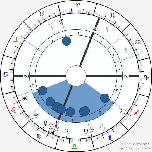 Cesare Bocci wikipedia, biography, birth chart, instagram Cesare Bocci wikipedia, horoscope, astrology, instagram