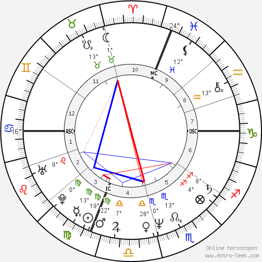 Cesare Bocci birth chart, biography, wikipedia 2024, 2025