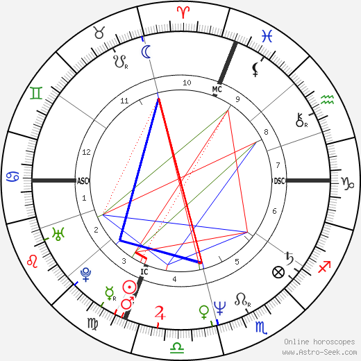 Cesare Bocci birth chart, Cesare Bocci astro natal horoscope, astrology