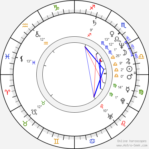 Charles Tannock birth chart, biography, wikipedia 2024, 2025