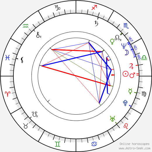 Charles Tannock birth chart, Charles Tannock astro natal horoscope, astrology