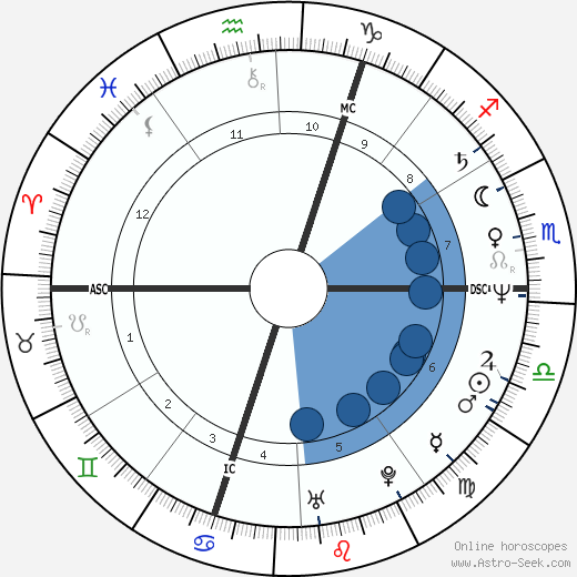 Christophe Bourseiller wikipedia, biography, birth chart, instagram Christophe Bourseiller wikipedia, horoscope, astrology, instagram