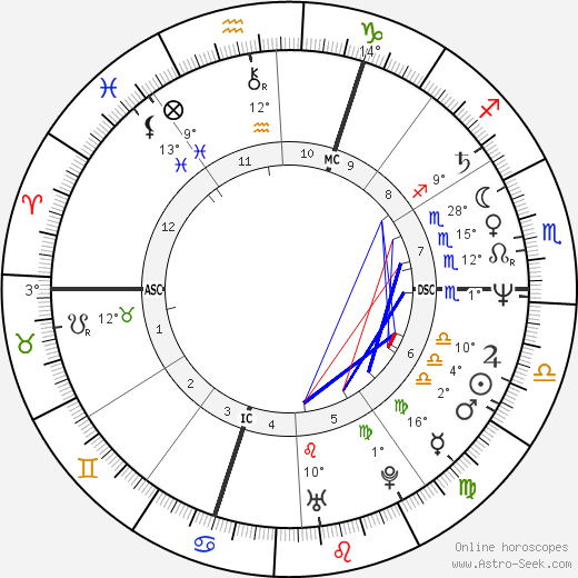 Christophe Bourseiller birth chart, biography, wikipedia 2024, 2025