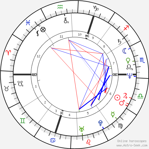Christophe Bourseiller birth chart, Christophe Bourseiller astro natal horoscope, astrology