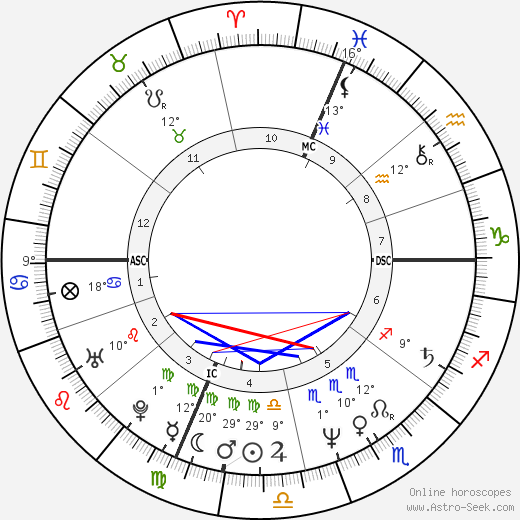 Daniel O'Connor birth chart, biography, wikipedia 2024, 2025