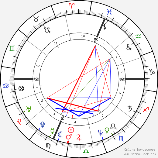 Daniel O'Connor birth chart, Daniel O'Connor astro natal horoscope, astrology