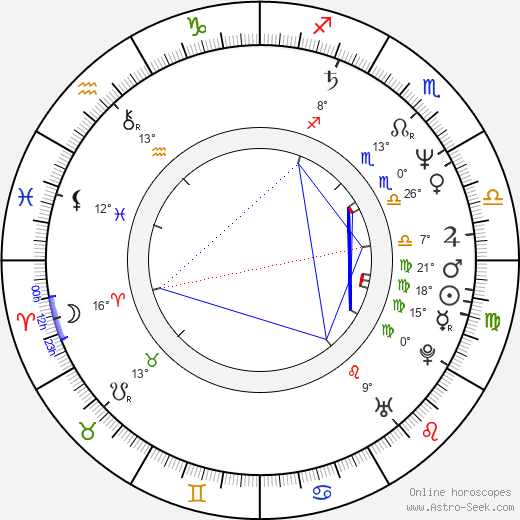 David Tepper birth chart, biography, wikipedia 2023, 2024