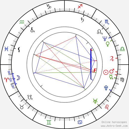 David Tepper birth chart, David Tepper astro natal horoscope, astrology