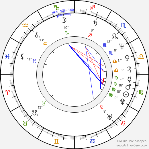Earl Cureton birth chart, biography, wikipedia 2024, 2025