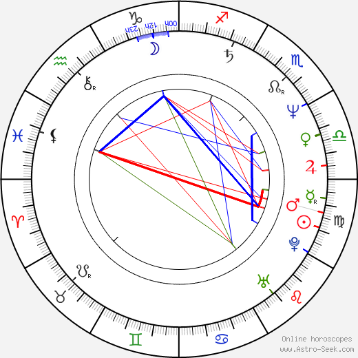 Earl Cureton birth chart, Earl Cureton astro natal horoscope, astrology
