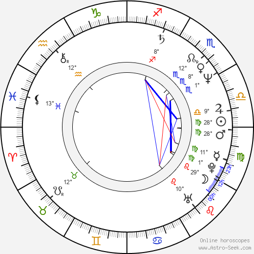 Ethan Coen birth chart, biography, wikipedia 2024, 2025