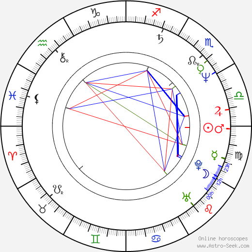 Ethan Coen birth chart, Ethan Coen astro natal horoscope, astrology